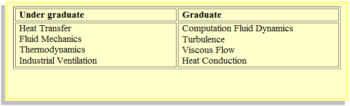 Text Box: Under graduate
Graduate
Heat Transfer 
Fluid Mechanics 
Thermodynamics
Industrial Ventilation 
Computation Fluid Dynamics
Turbulence
Viscous Flow
Heat Conduction
&nbsp;
